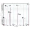 Spectrometru Aryelle 150