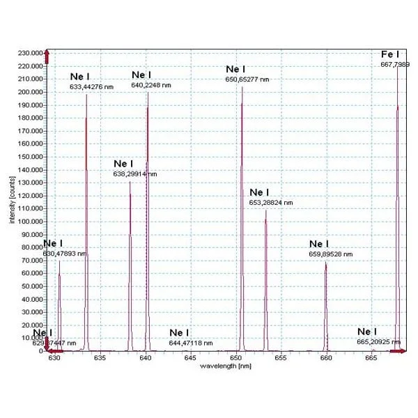Spectrometru Aryelle 150