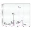 Spectrometru Aryelle 150