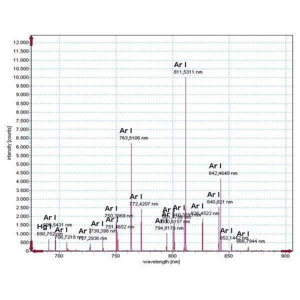 Spectrometru Aryelle 150