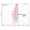 Spectrometer LTB Elias