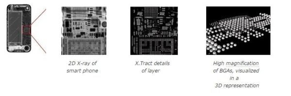 Software X.Tract pentru inspectia componentelor electronice
