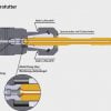 Bilz Synchro Tapping Chuck SCK