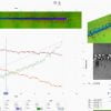 Tester 3D pentru analiza zgarieturilor