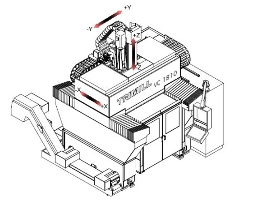 Centru de prelucrare vertical 3 axe - Trimill VC1810
