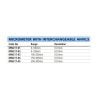 Micrometru cu nicovale interschimbabile seria 217