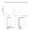 Spectrometru Super XRF EDX 3200S Plus