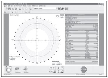 form & radius analysis