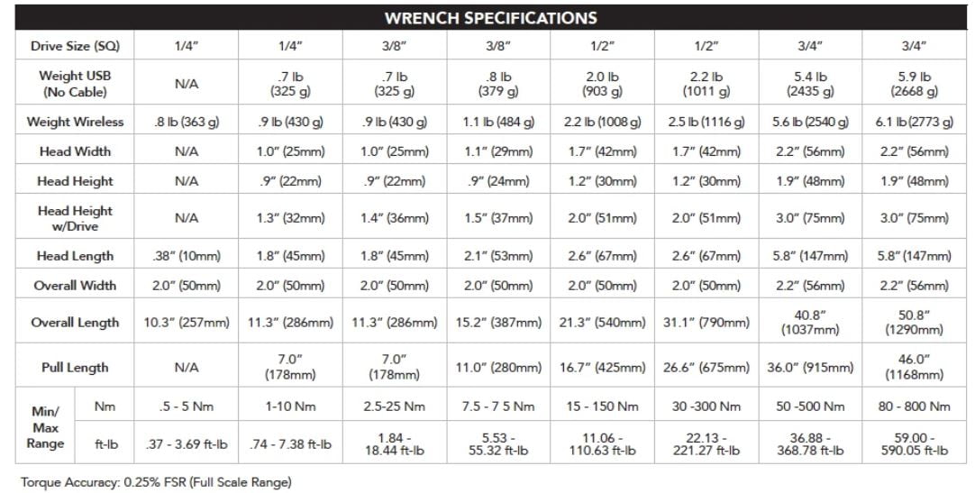 Datamyte Torque Wrench Datamyte Torque Wrench - TOP Metrology